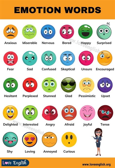 List of Emotions: A Huge List of 132 Powerful Emotions for ESL Learners ...