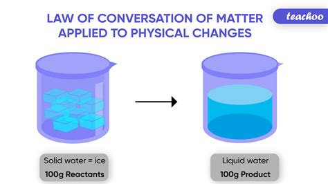 Mass In Science Examples