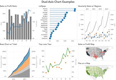 Recommendation Dual Axis Chart In Tableau D3 Smooth Line How To Make A ...