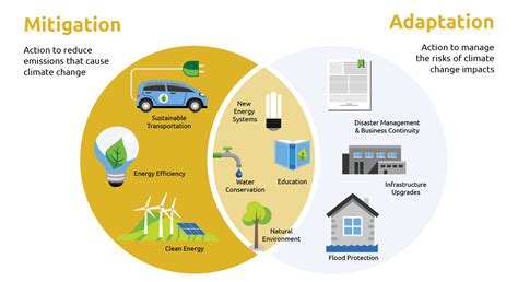 County of Huron Corporate Climate Change Adaptation Plan | Huron County ...