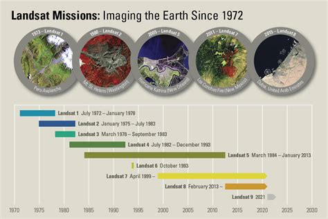 Landsat Program: 50+ Years Archive of Earth - GIS Geography