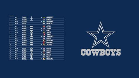 Dallas Cowboys 2018 Wallpapers (55+ images)