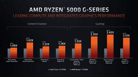 Is Amd Ryzen 7 5700u Any Good - Image to u