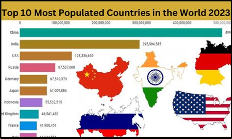 Top 10 World Most Populated Country 2023 Clean - PELAJARAN