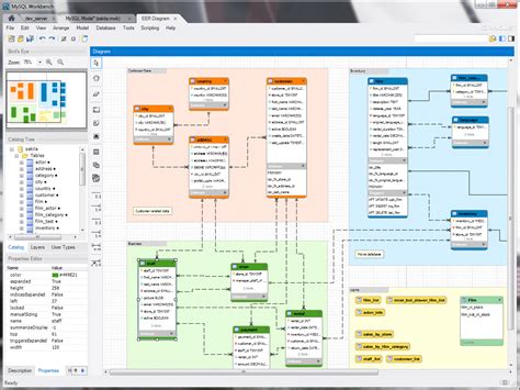 Free database diagraming tools