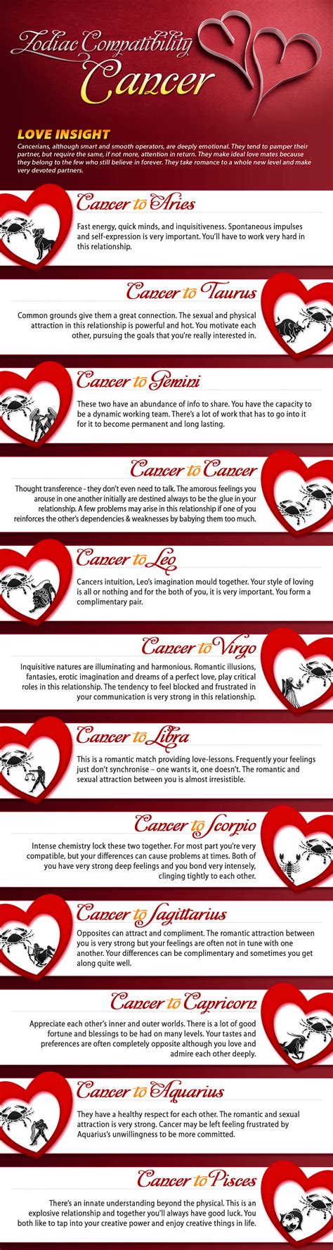 Cancer Compatibility | Astrology cancer, Zodiac signs cancer, Virgo and ...