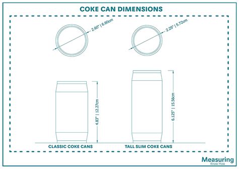 Dimensions Of A Can Of Soda » Technicalmirchi