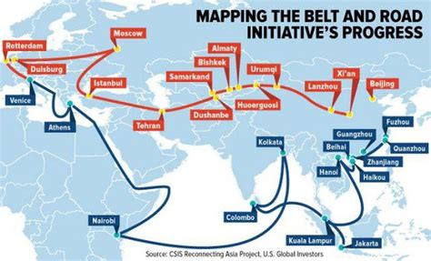 One Belt. One Road. Several Questions. | by Tanishque Gedam | Medium