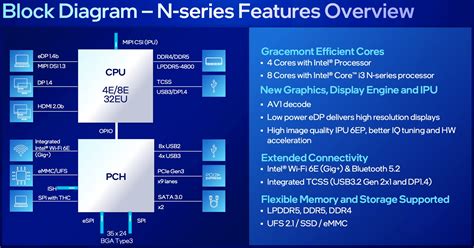 Intel Core i3-N300 vs Intel Processor U300