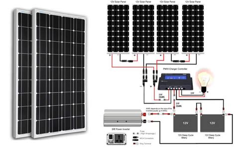 Diy Home Solar System Kit / Solar Panel Kits Diy Grid Tie Off Grid ...