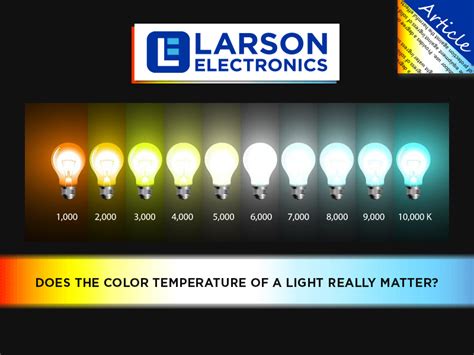 Lighting 101: Color Temperature – What is the Kelvin Scale? - Larson ...