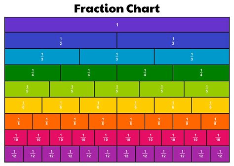 Printable Fraction Chart