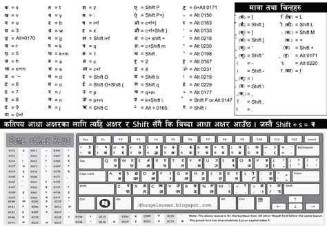 Kantipur Font Keyboard Layout