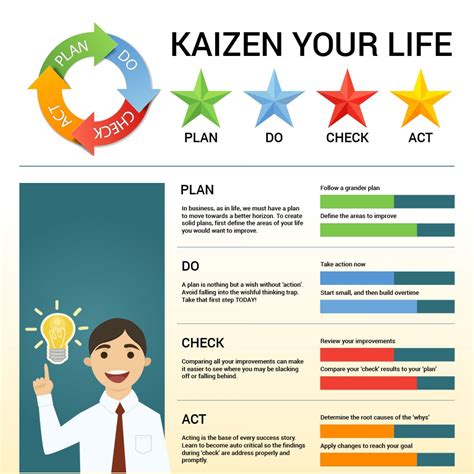 #Kaizen - the philosophy of changing for a better tomorrow | Lean / Six ...