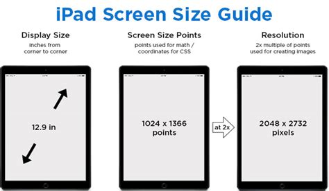 iPad Screen Size Guide & Web Design Tips - All The Specs You Need!