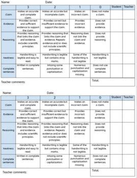 CER Claim Evidence Reasoning Rubric EDITABLE by Smarty Pants Science