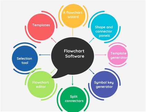 10 Media Flow Chart Template - Free Graphic Design Templates