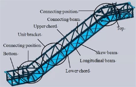 Truss Structural Diagram. | Download Scientific Diagram