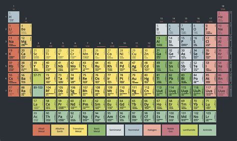 Actinides (Actinide Series) Element Properties