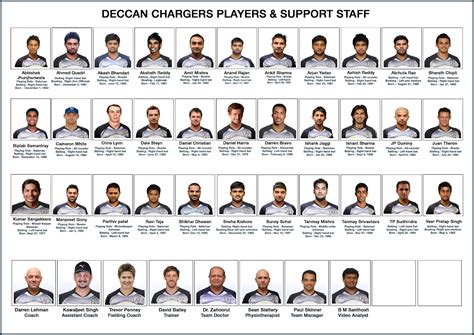 Deccan Chargers Official Blog: IPL 2012 Deccan Chargers Squad