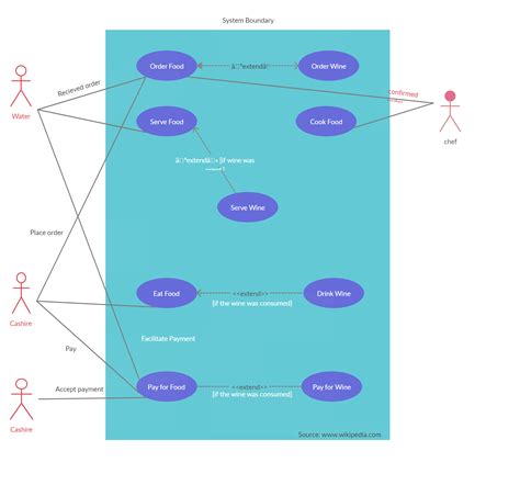 [DIAGRAM] Star Diagrams For Food Technology Template - MYDIAGRAM.ONLINE