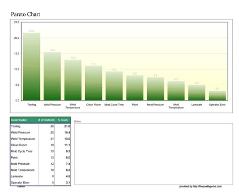 25 Best Pareto Chart Excel Template Redlinesp - Riset