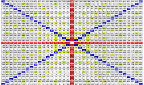 Technically Speaking, Market Analysis and Theory: Hip to Be Square ...