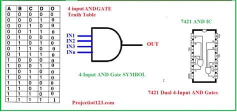 Introduction to AND Gate - projectiot123 Technology Information Website ...