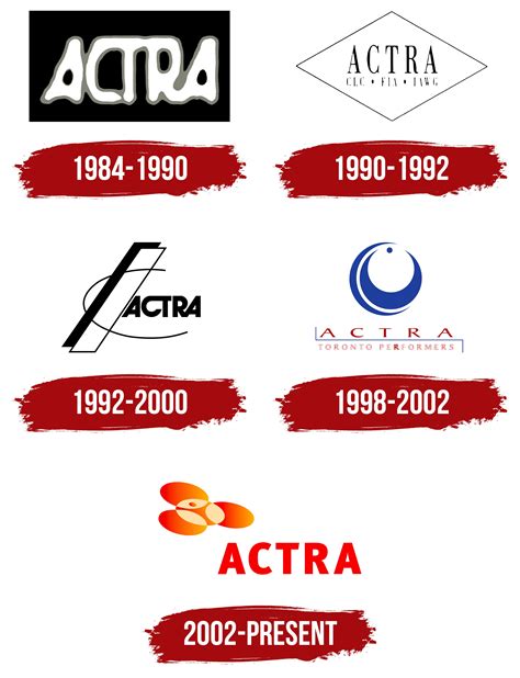 ACTRA Logo, symbol, meaning, history, PNG, brand