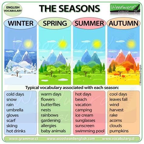 Seasons Vocabulary in English | Woodward English | English vocabulary ...