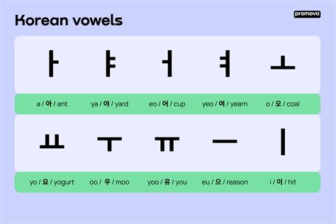 Unlocking the Korean Alphabet: A Beginner's Guide to Hangul