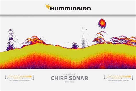 Humminbird Helix 7 Review (2024 Buyer's Guide)