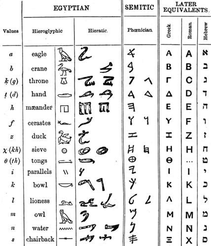 Pictographic vs. Phonetic writing on Tamriel : r/teslore