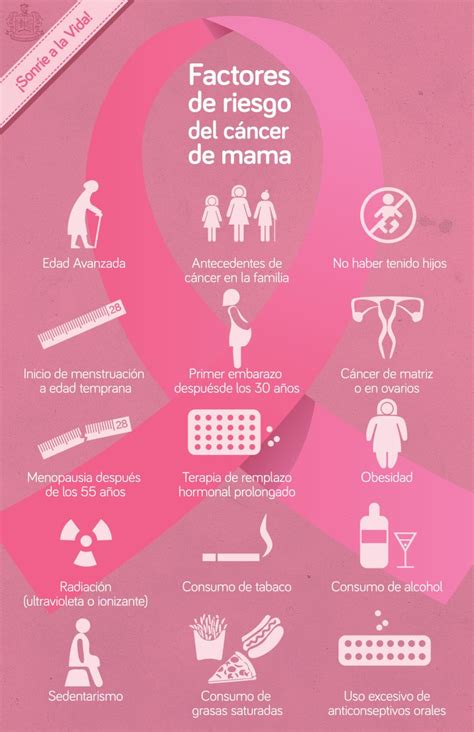 CÁNCER DE MAMA: FACTORES DE RIESGO