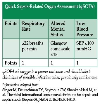 Sofa Criteria For Sepsis Pdf | Awesome Home