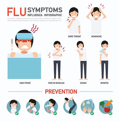 Flu Symptoms Or Influenza Infographic Stock Illustration - Download ...