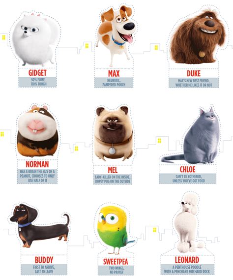 The secret life of pets movie printable coupons - sexiclimate