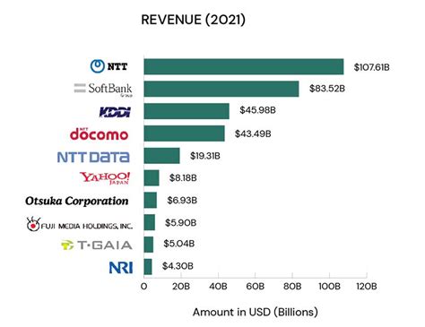 Top 10 Japanese Tech Companies in 2021 freshtrax - btrax blog