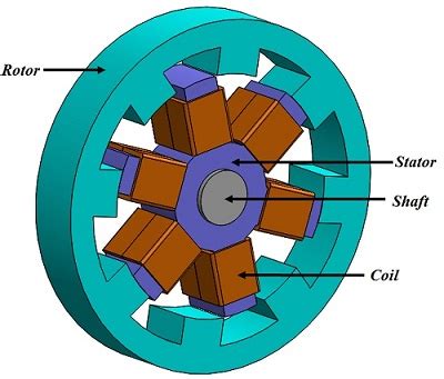 Modeling and simulation of Switched Reluctance Motor for electric ...