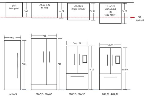 kitchen dimensions fridge pinteres from Kitchen Appliance Dimensions ...