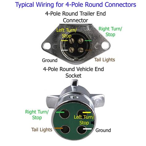 Wiring 7 Pole Trailer Plug