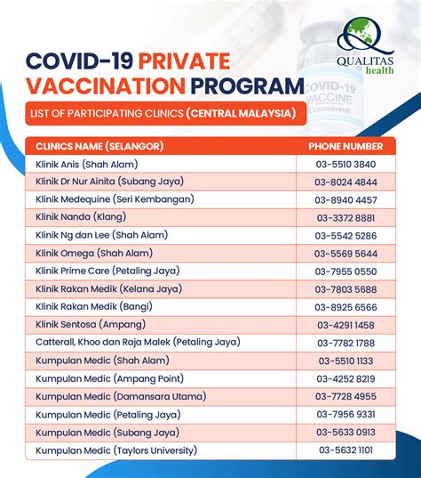 CNY Promo: RM88 Sinovac vaccinations at Qualitas clinics – My Blog