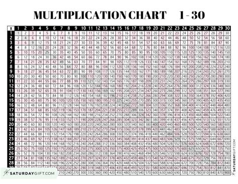 Free Printable Multiplication Table 1-30 Chart, 40% OFF