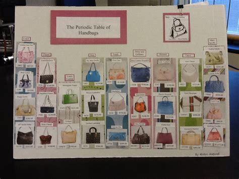 Periodic Table Project | Chemical Education Xchange