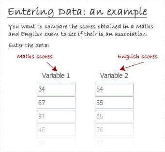 Spearman's Rank-Order Correlation Coefficient Calculator which shows ...