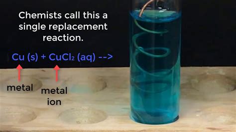 Copper and Copper II Chloride - YouTube