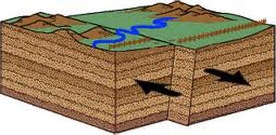 Límites neutros - Biología y Geología