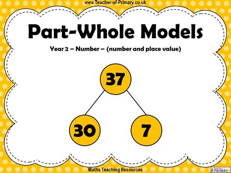 Part-Whole Models - Year 2 | Teaching Resources