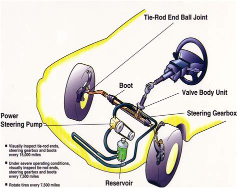 Car Power Steering System Diagram