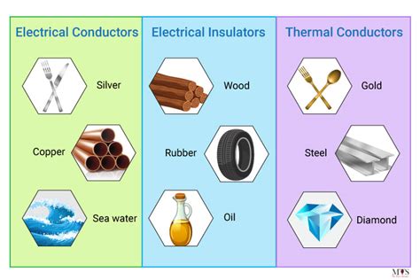 10 Examples Of Electrical Conductors And Insulators, 42% OFF